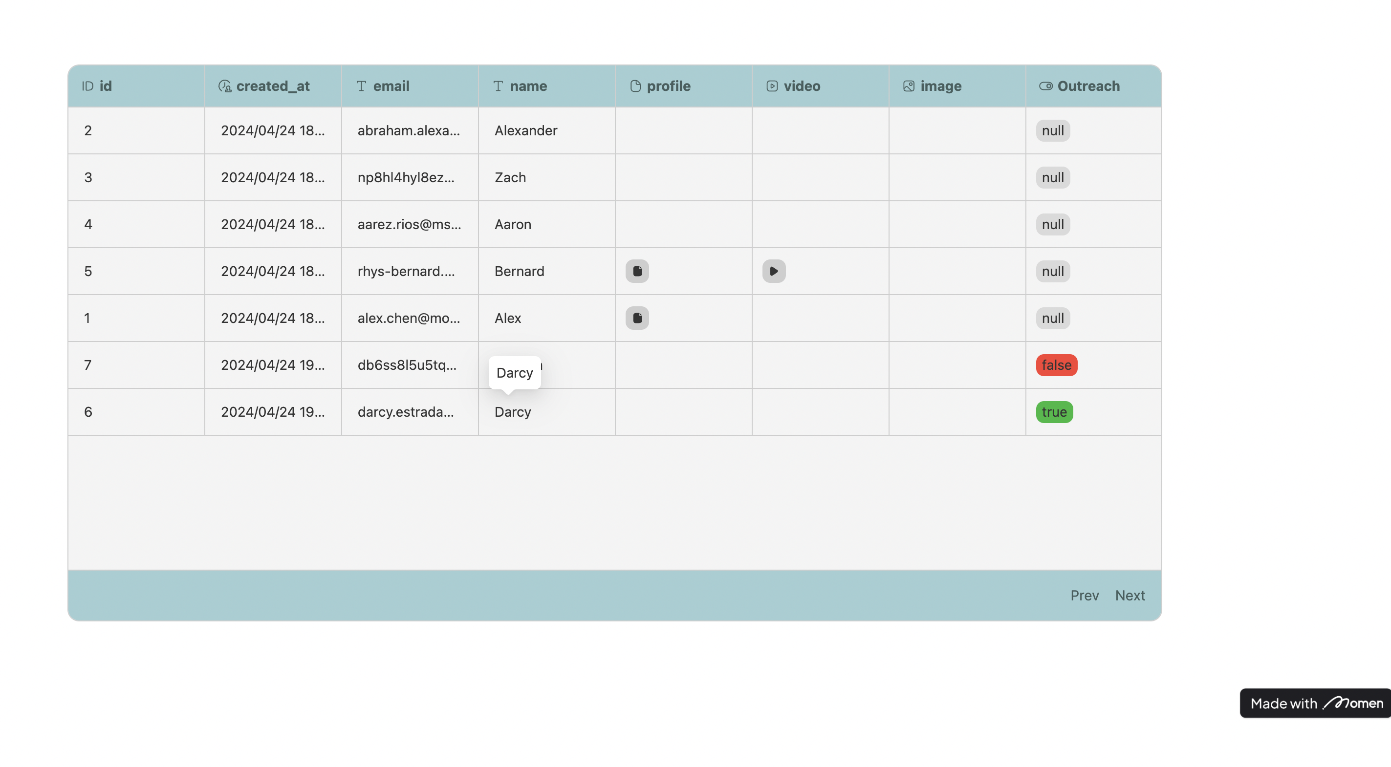 Table component example