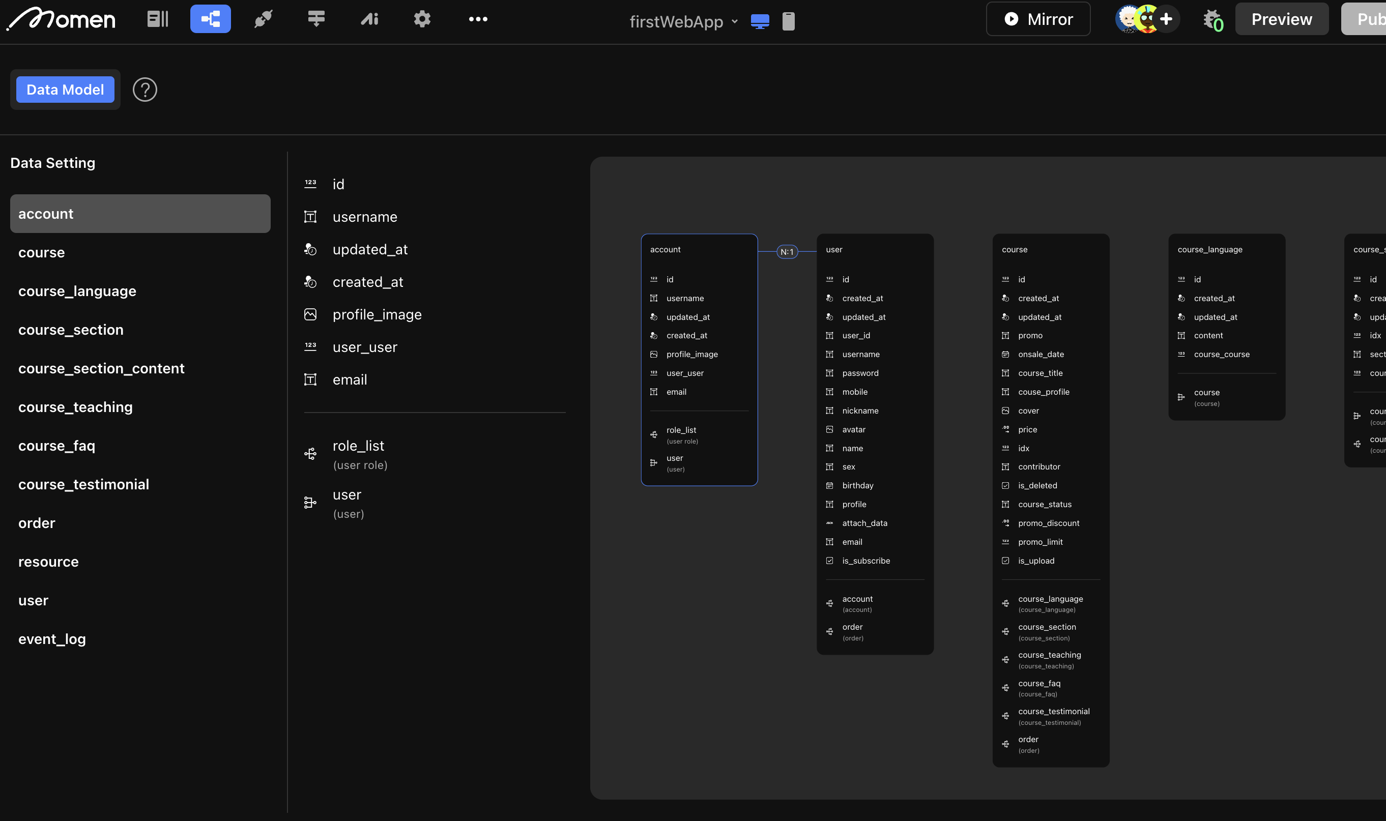 Data model overview