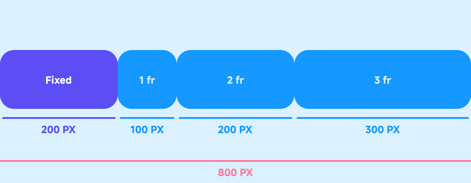 Fraction width configuration
