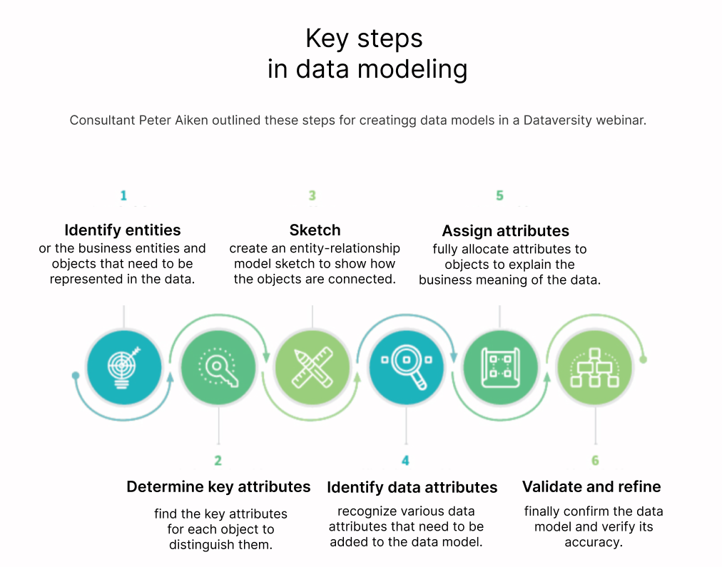 data modeling