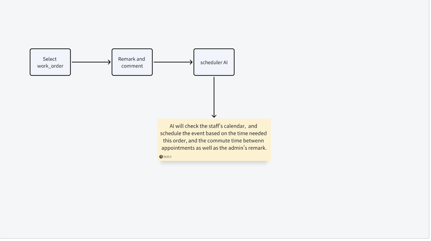 Scheduling Assistant Workflow