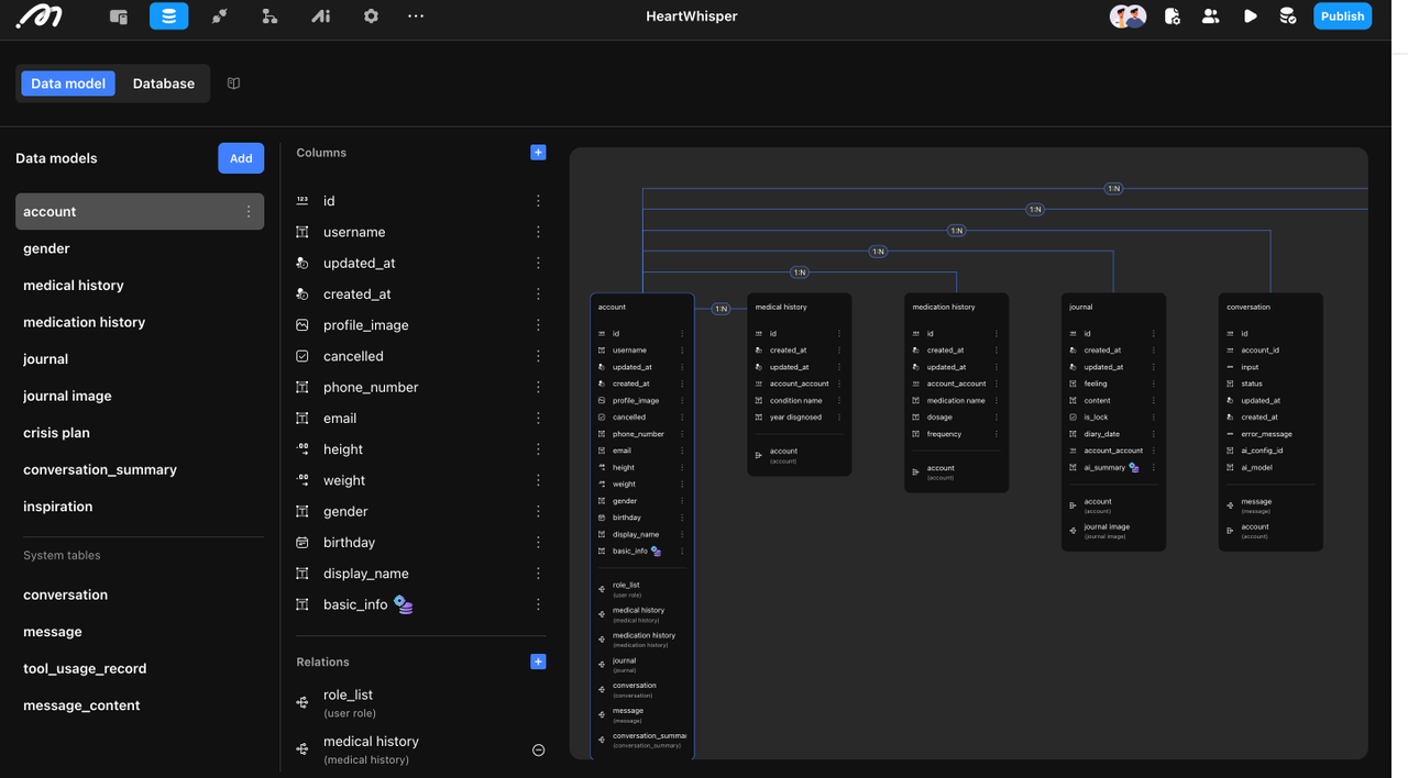 Core data tables