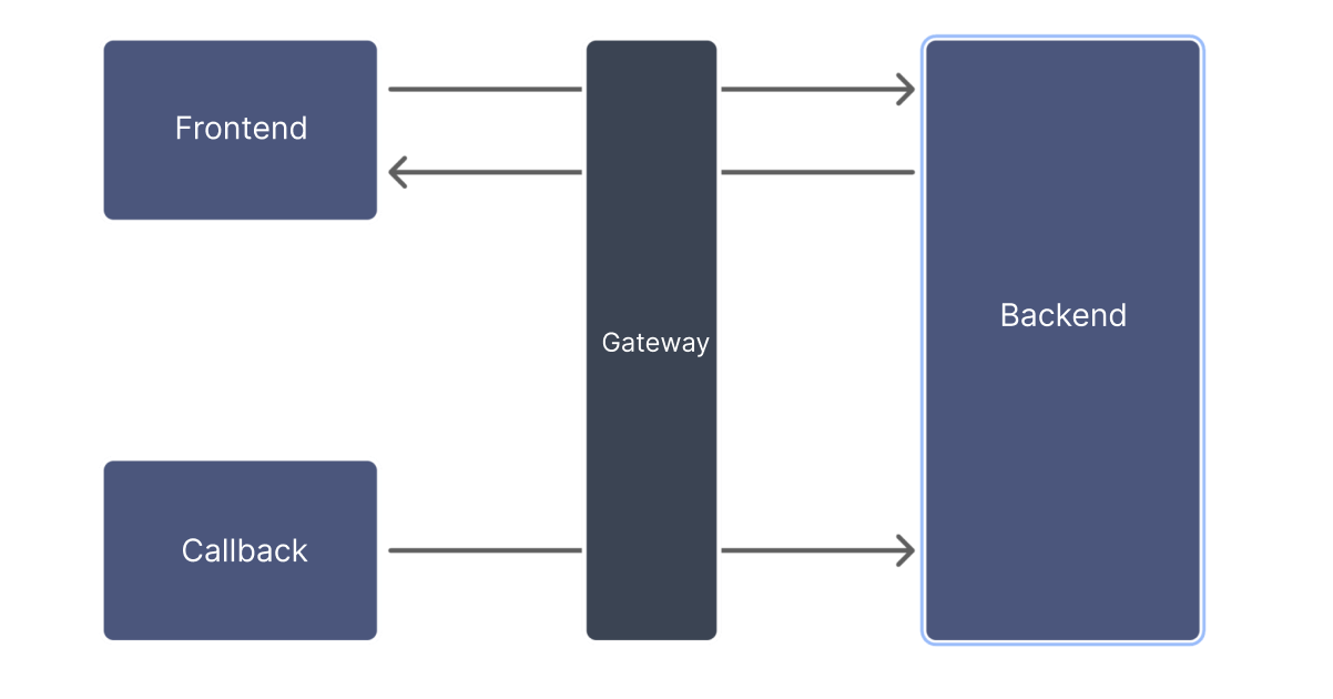 Gateway log example